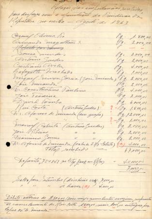 Rela��o das import�ncias recebidas para despezas com a representa��o da Presidencia da Republica no exilio - Agosto de 1963