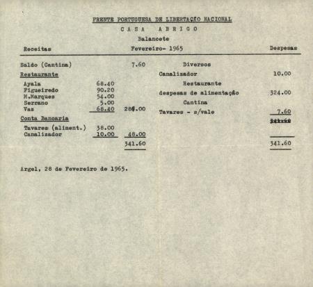 Frente Portuguesa de Liberta��o Nacional. Casa de Abrigo: Balancete Fevereiro-1965