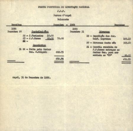 Frente Portuguesa de Liberta��o Nacional, Junta Revolucion�ria Portuguesa. Balancete de Dezembro ? 1964