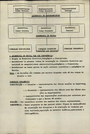 <b>[Esquema da Assembleia da E[...]</b>