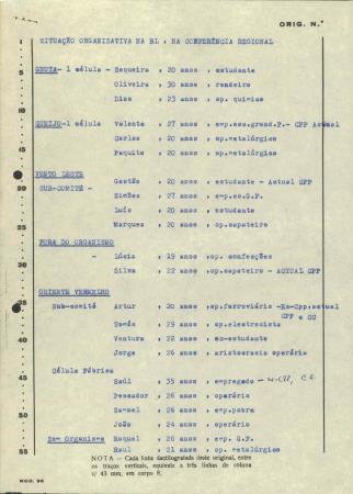 <b>Situa��o Organizativa na BL[...]</b>