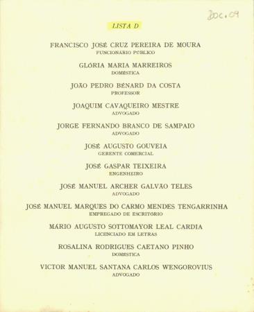 [Candidatos da Lista D]